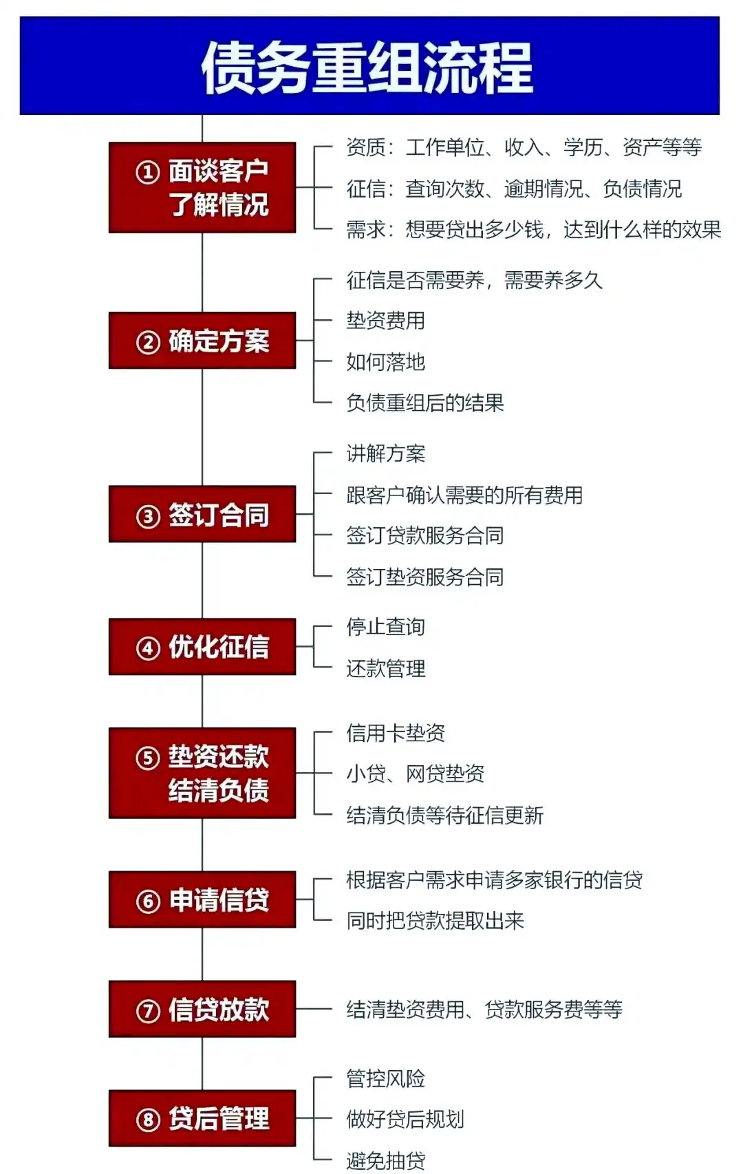 在滨海新，中小企业也可以债务重组吗？